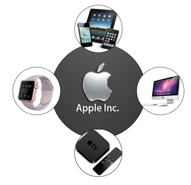 Apple Inc.