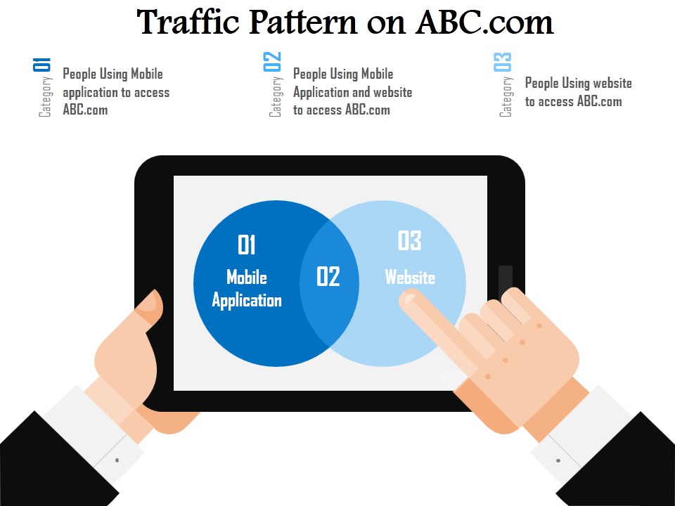 Utilisateurs de tablettes