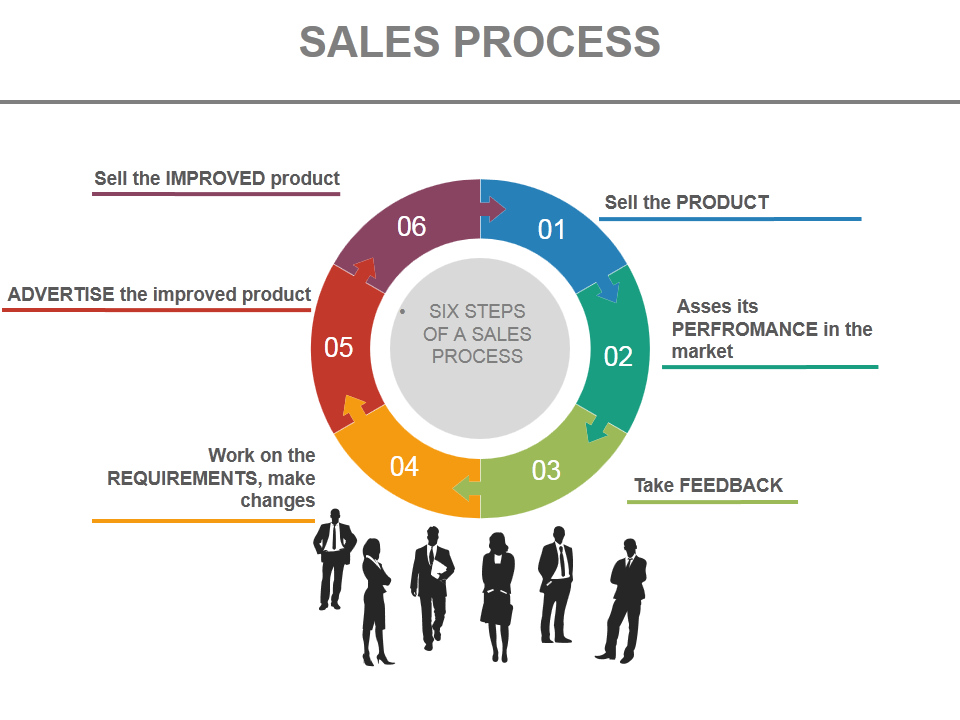Puzzle-Kreisdiagramm mit Team für Finanzanalyse-PowerPoint-Folien