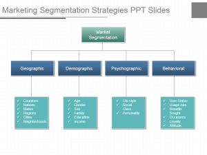 Una estrategia de segmentación de marketing diapositivas ppt.