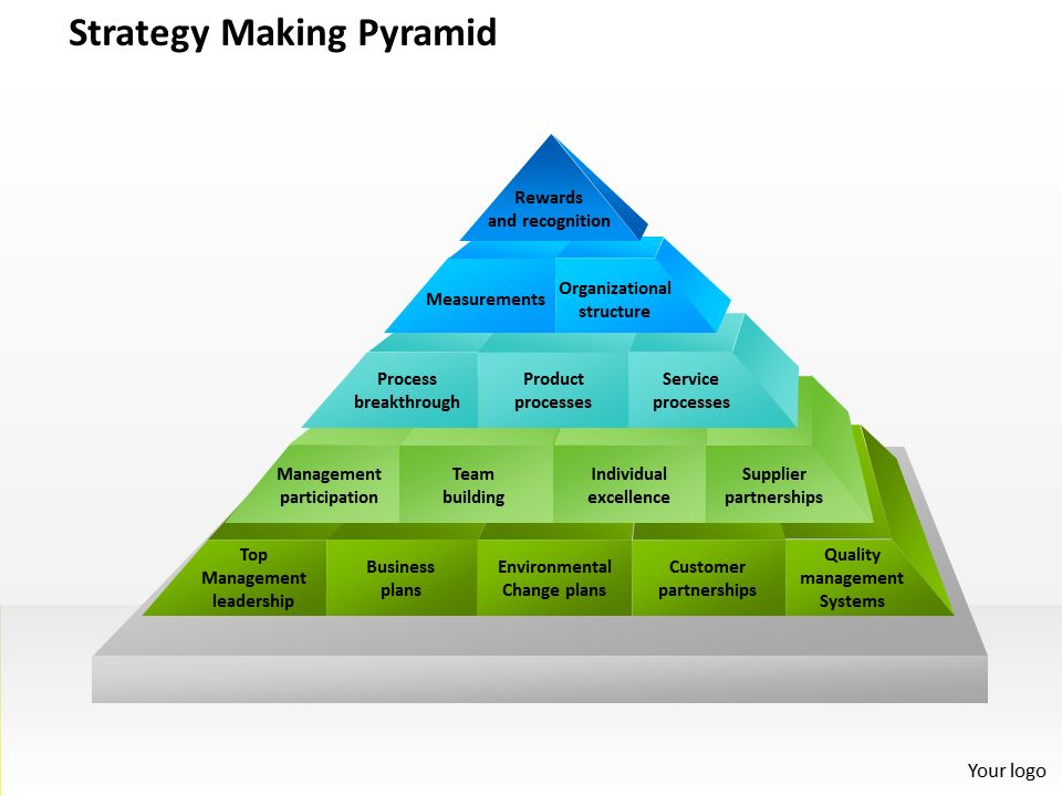 Business framework Strategy making Pyramid PowerPoint Presentation