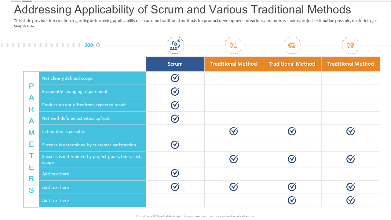 Addressing Applicability Of Scrum And Various Traditional Methods Elements PPT Slides