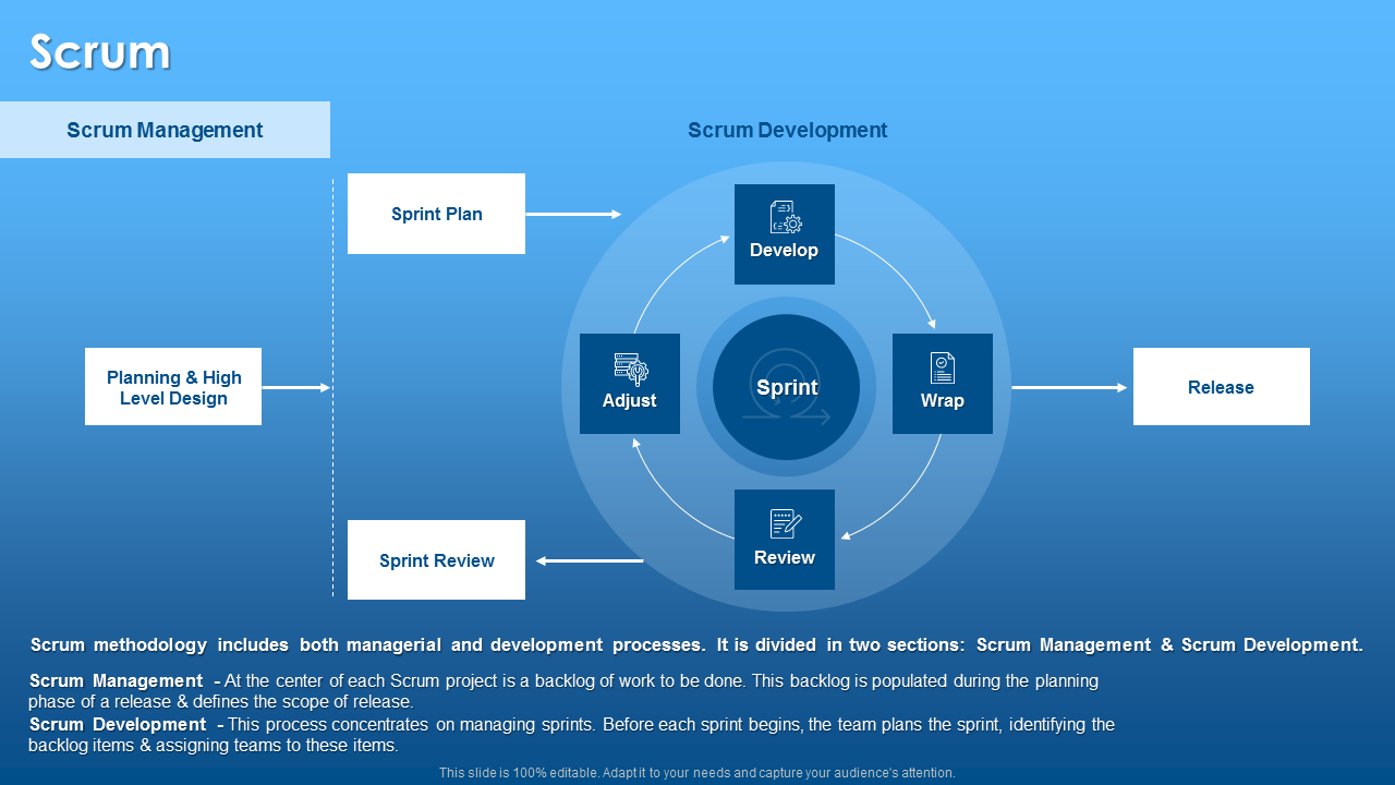 Agile Project Planning Scrum PPT Summary Graphic Images