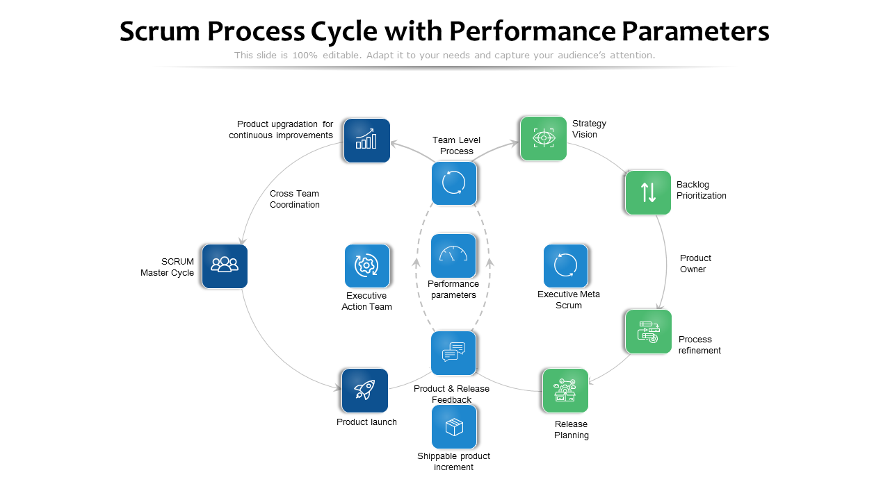 Scrum Process Cycle With Performance Parameters PowerPoint Slides