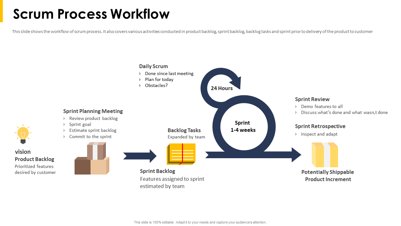 Scrum Process Workflow Iteration PowerPoint Slides