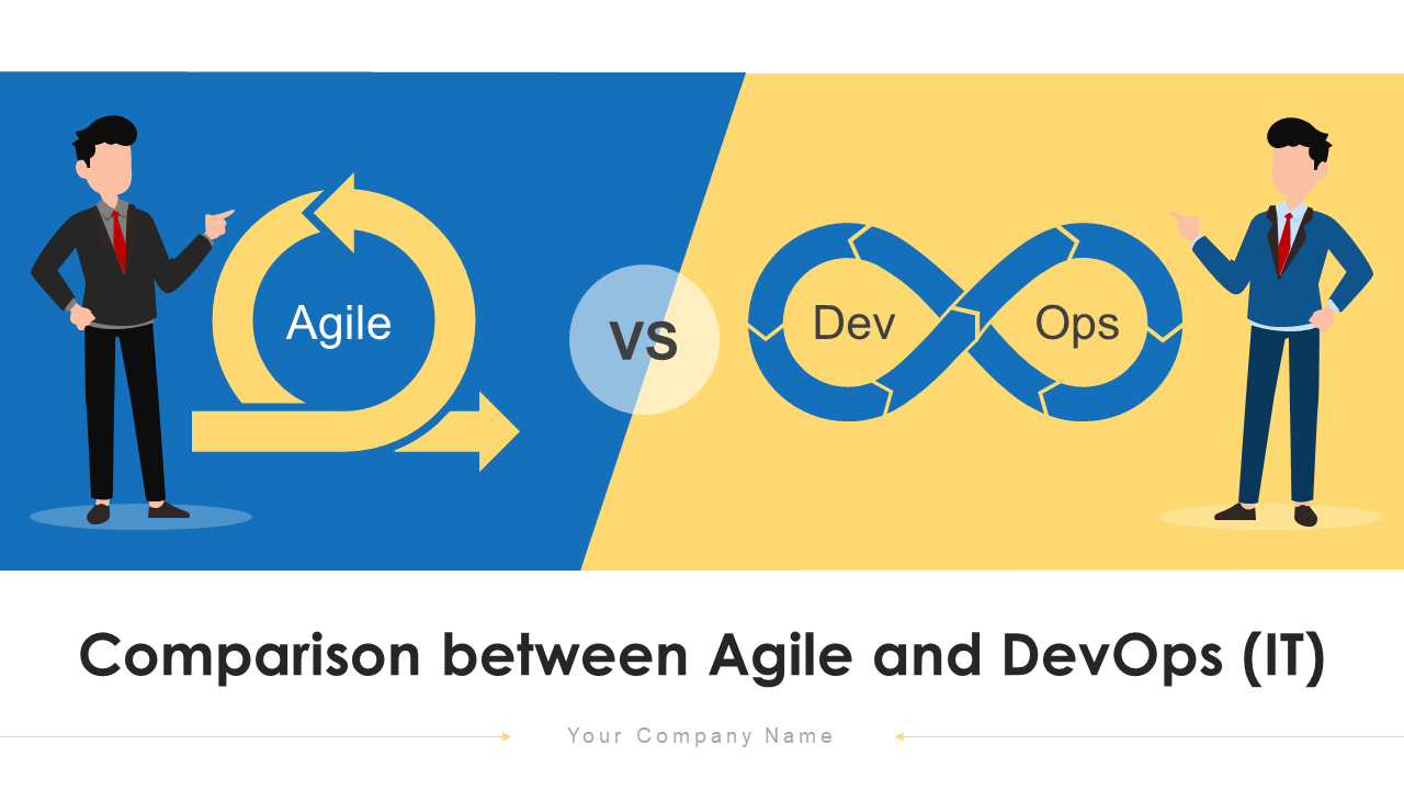 Agile Powerpoint Presentation