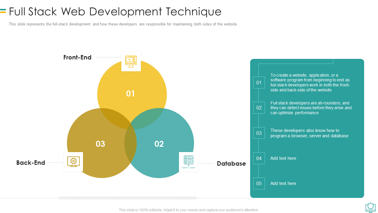Technology Stack template