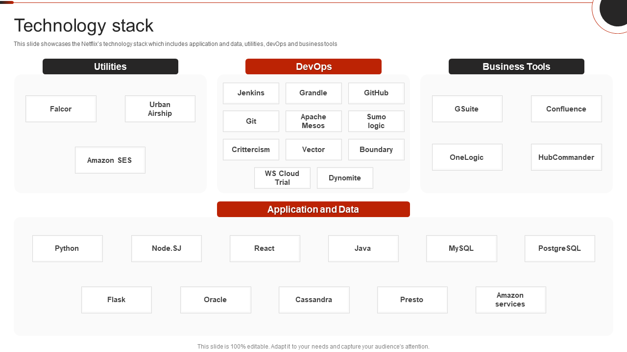 Technology Stack template