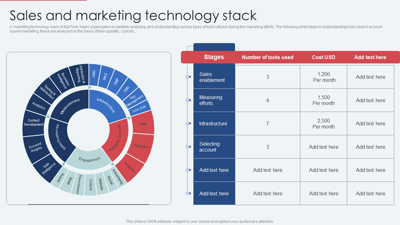 sales and marketing stack 