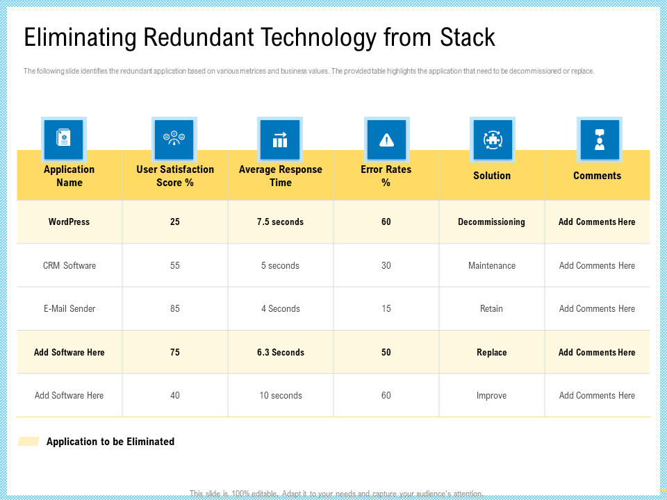 Technology stack template
