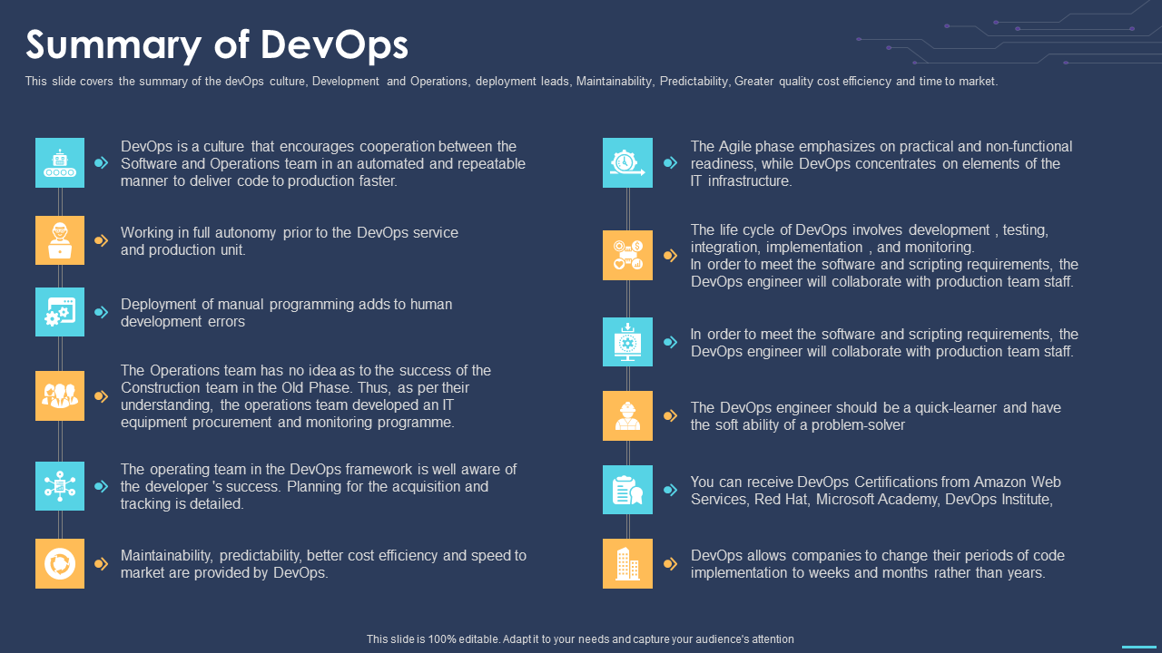DevOps templates